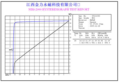 捷报：伟德国际1946新科研成果