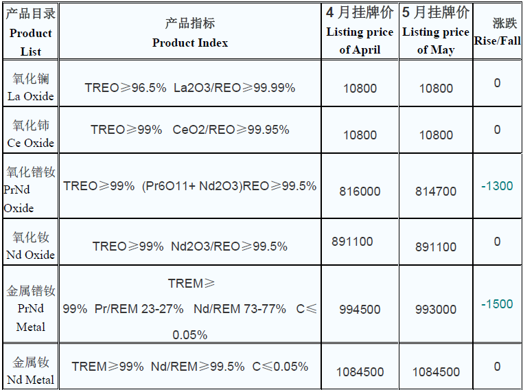 1652669673103702.png image.png