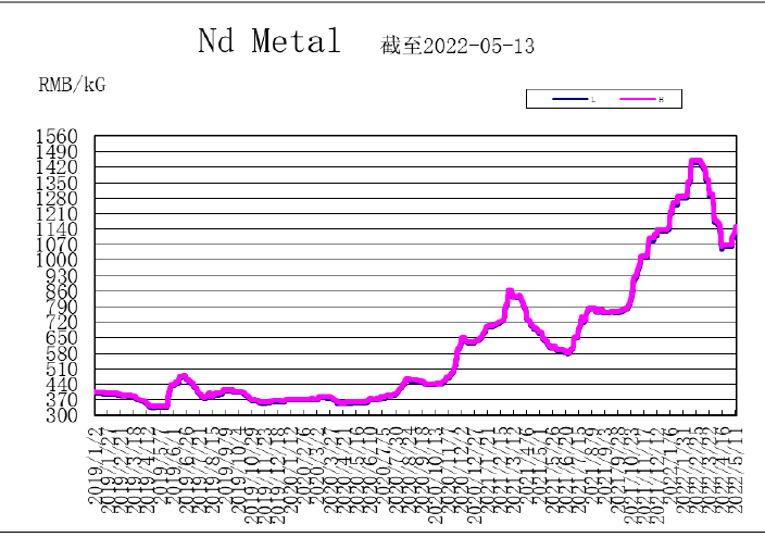 1652669787484882.png image.png