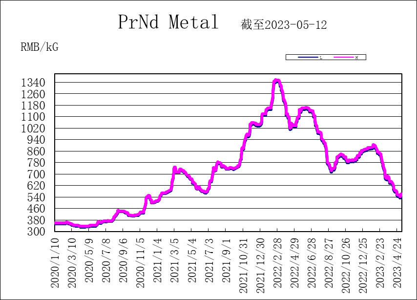 1684123376106585.png 5c7d75c8ab76ec4b7f2d4e44a97d1dd.png