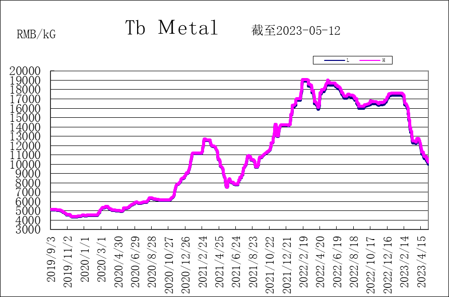 1684123433101955.png 2d416de3184077b9659f3a6ba179337.png