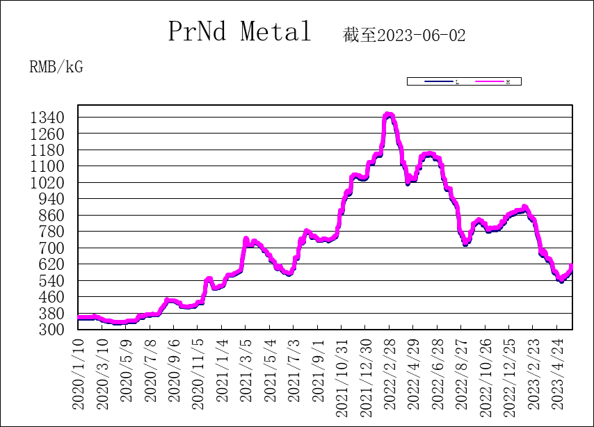 1685945000103048.png e54ae25c6738b0610546bc3214984e3.png