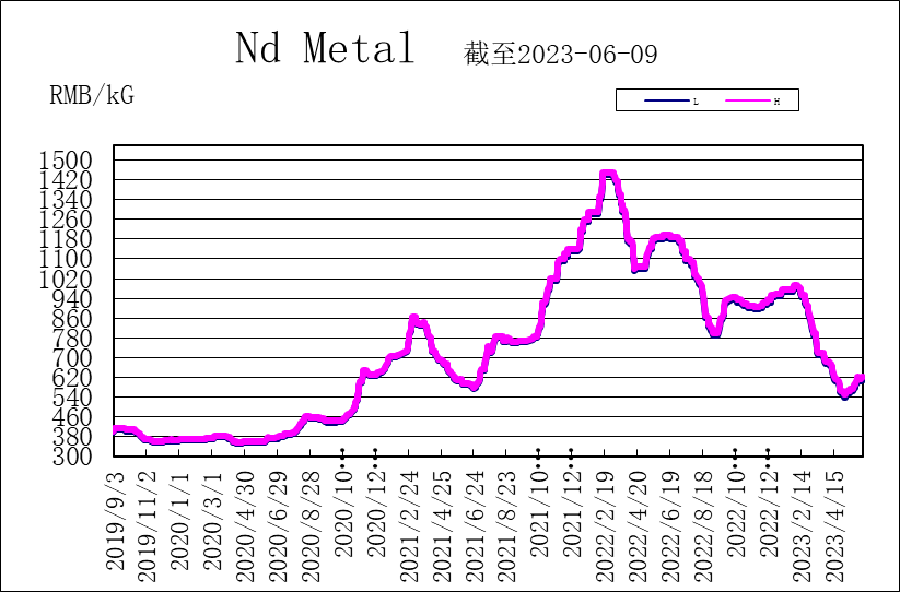 1686540048113474.png 8dd6b620e480227a37a385c9b3b058b.png