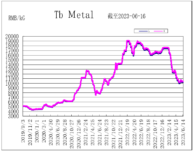 1689130289843035.png image.png