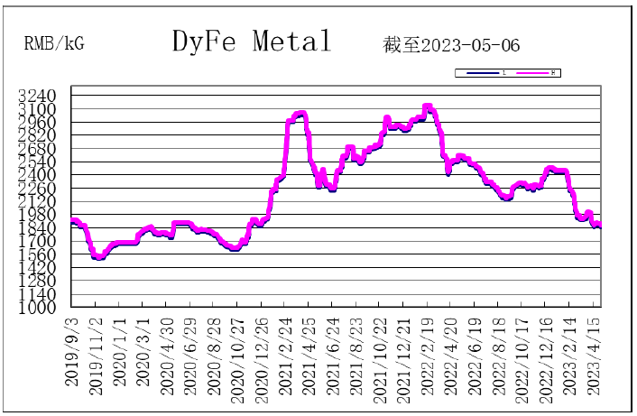 1689133398132968.png image.png