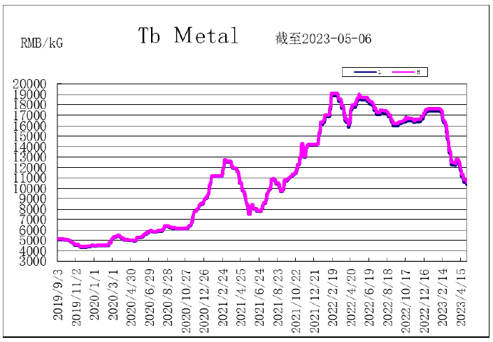 1689133446463366.png image.png