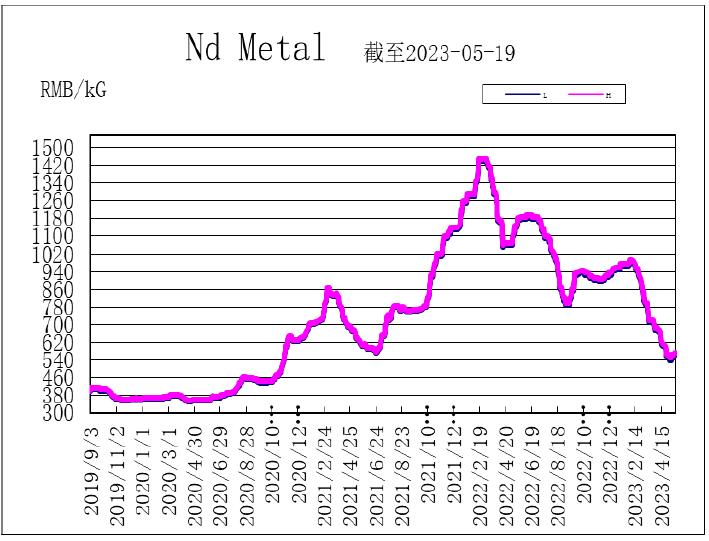 1689140381109188.png image.png