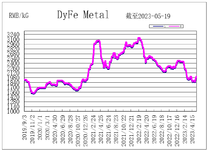 1689140434587555.png image.png