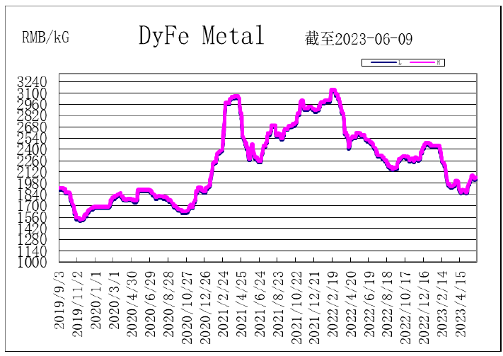 1689143236303331.png image.png