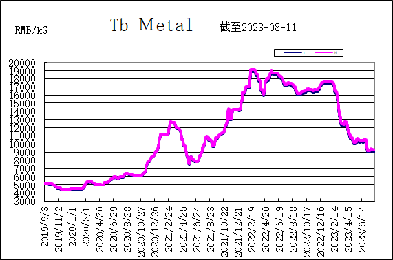 1692065585272907.png c7f527743ef97cadcb34dc37cf53017.png