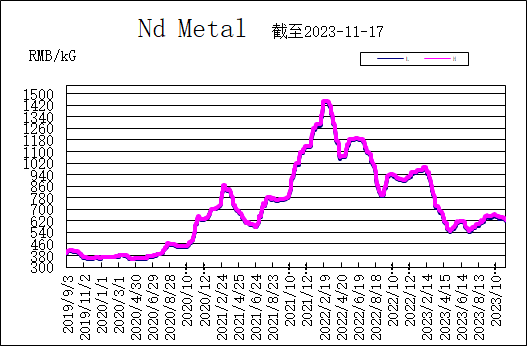 1700474219913220.png f53f6419bdc6afa6d9eb1d8e765e25e.png