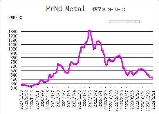 1709084319107351.png f972462aeaea2757b2ba2a3c94bf7de.png