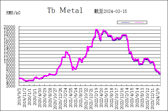 1710913334696684.png 6d0fd7f2027bce797715aa61bc7fc91.png