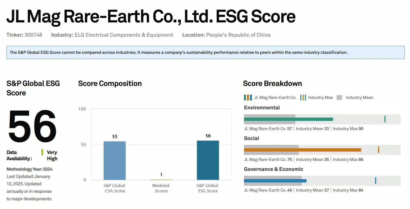 1738720524276005.jpg CSA评分.jpg