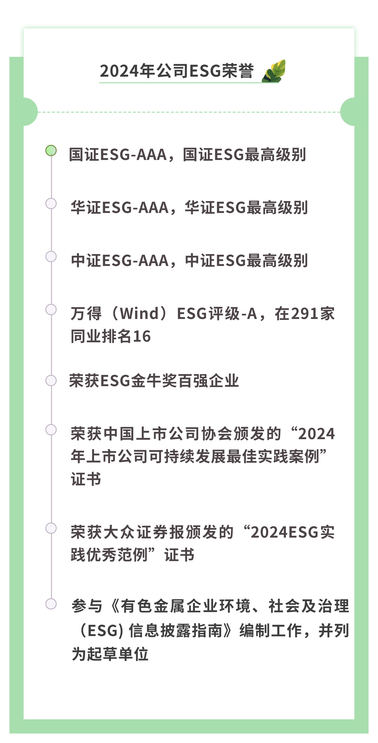 1738720534107876.png 【中文】2024公司ESG奖项回顾-截图.png